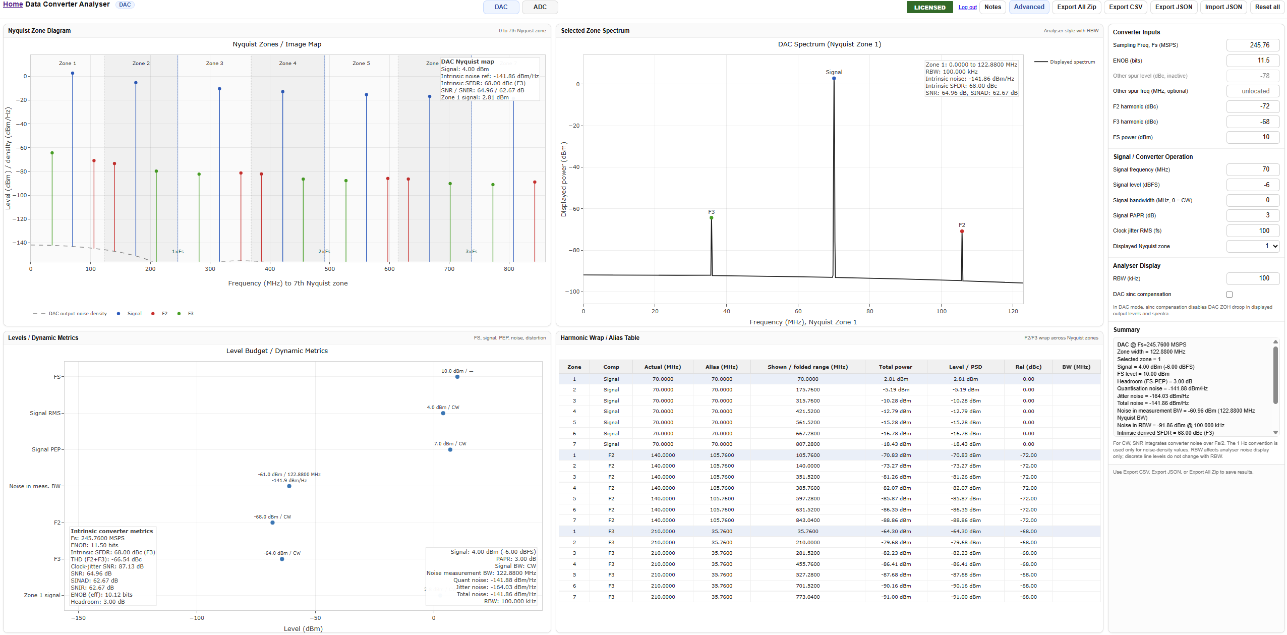 Screenshot of Data Converter Analyser