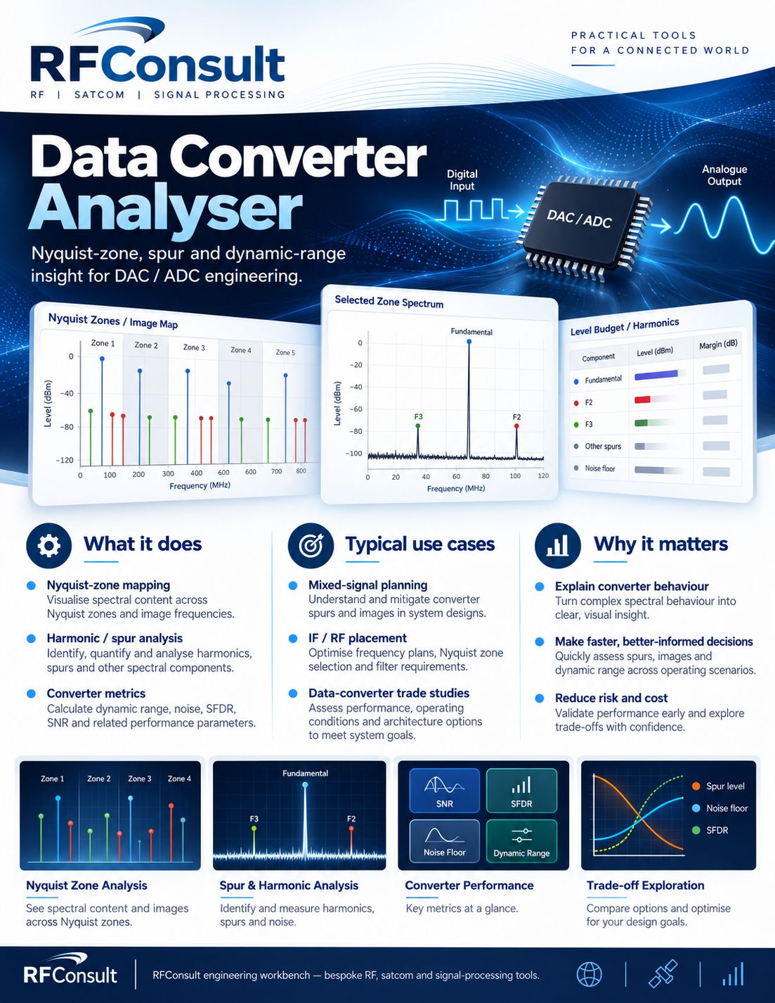 Screenshot of Data Converter Analyser