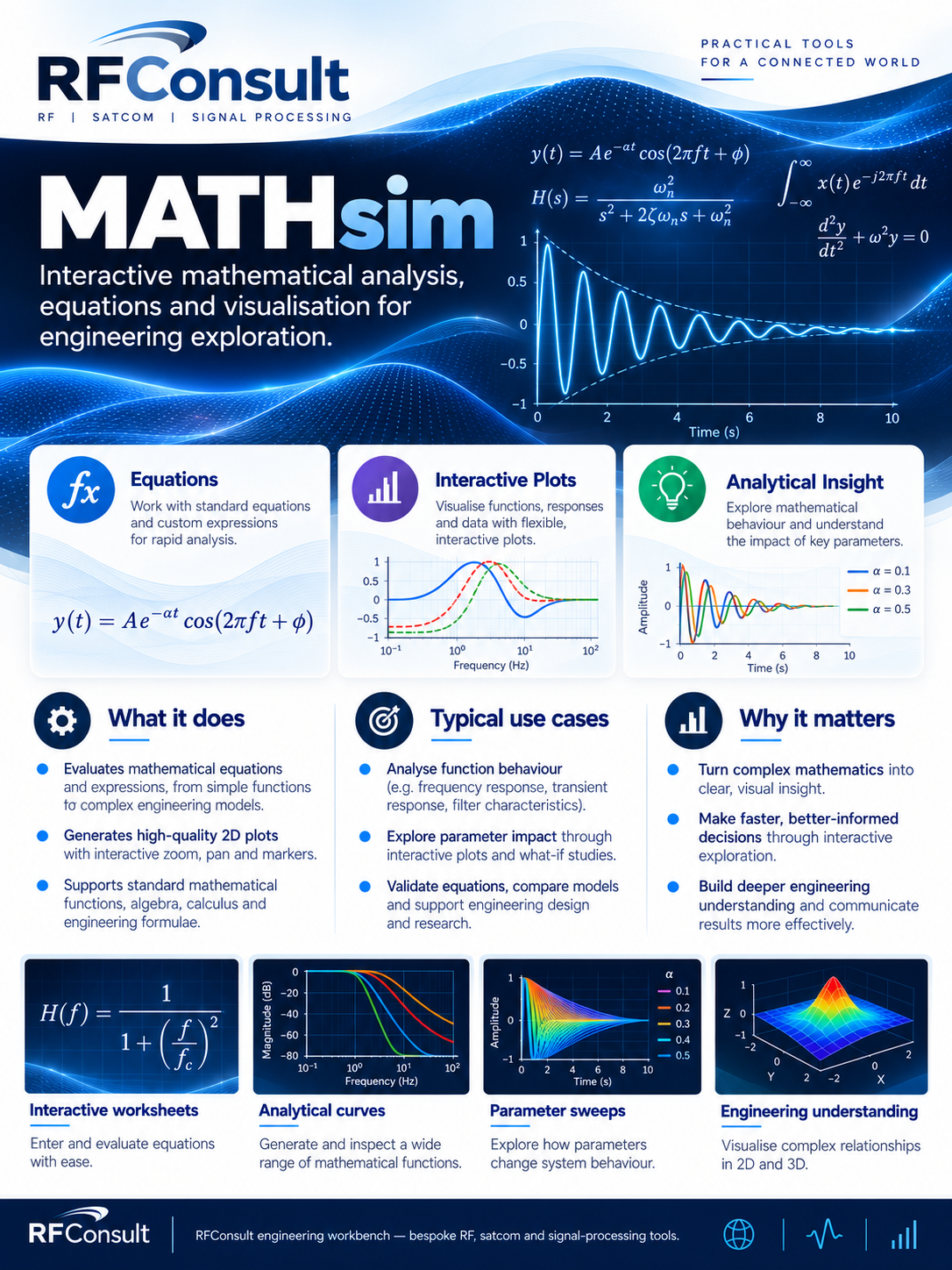 Screenshot of MATHsim