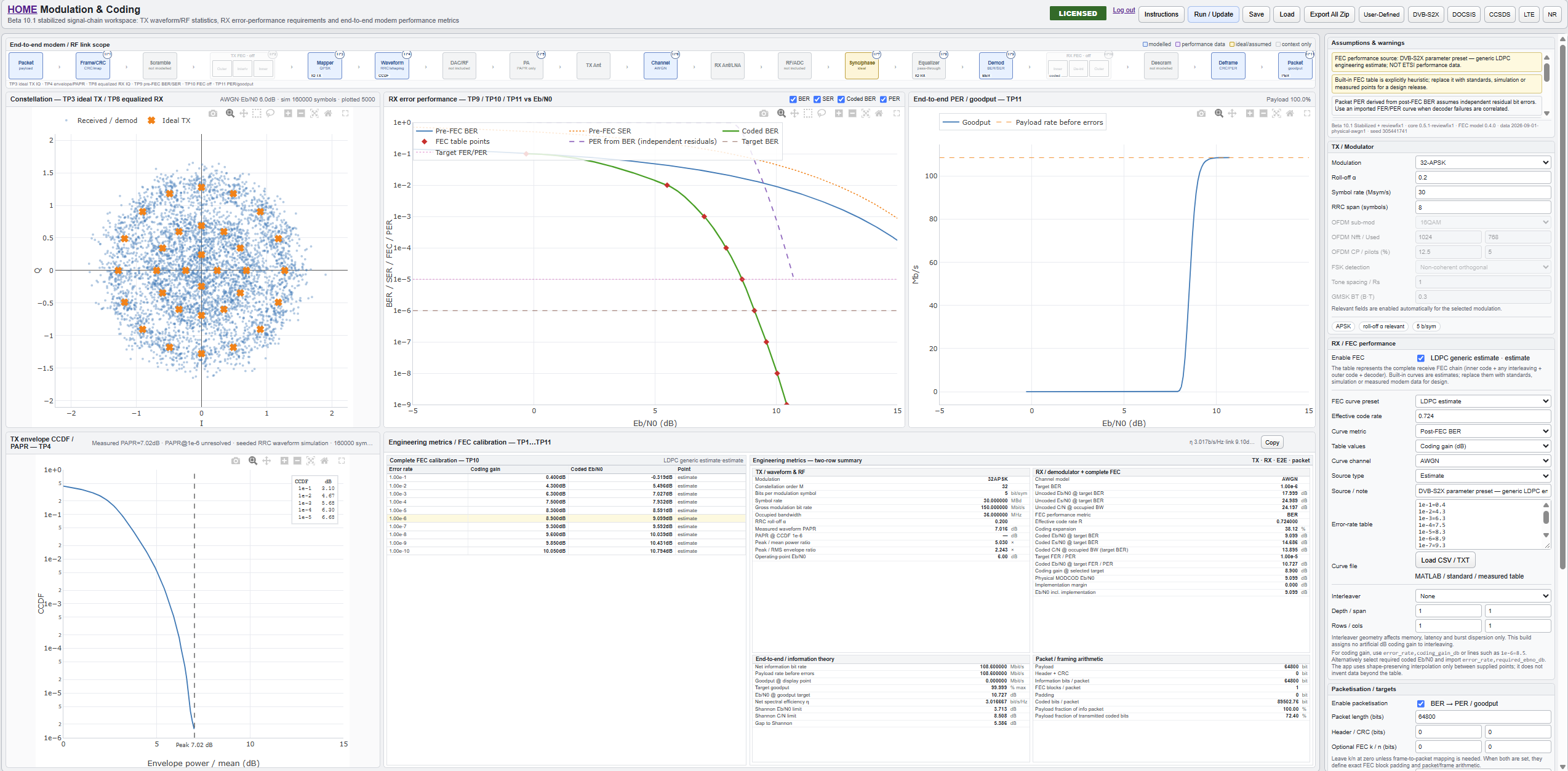Screenshot of Modulation & Coding