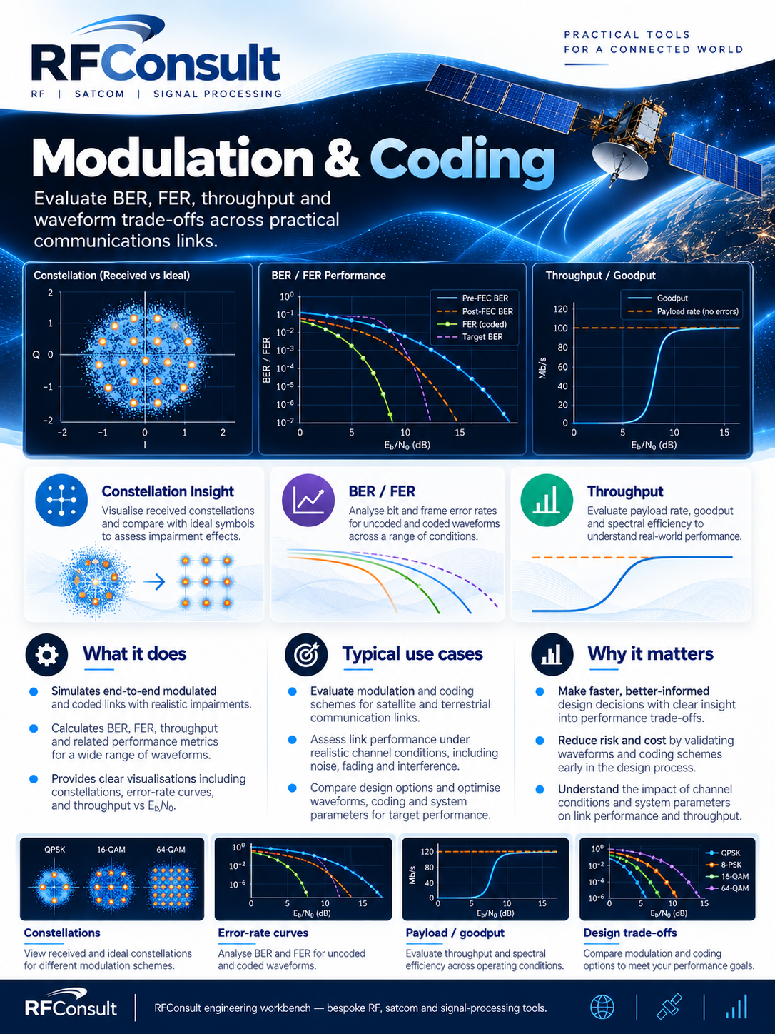 Screenshot of Modulation & Coding