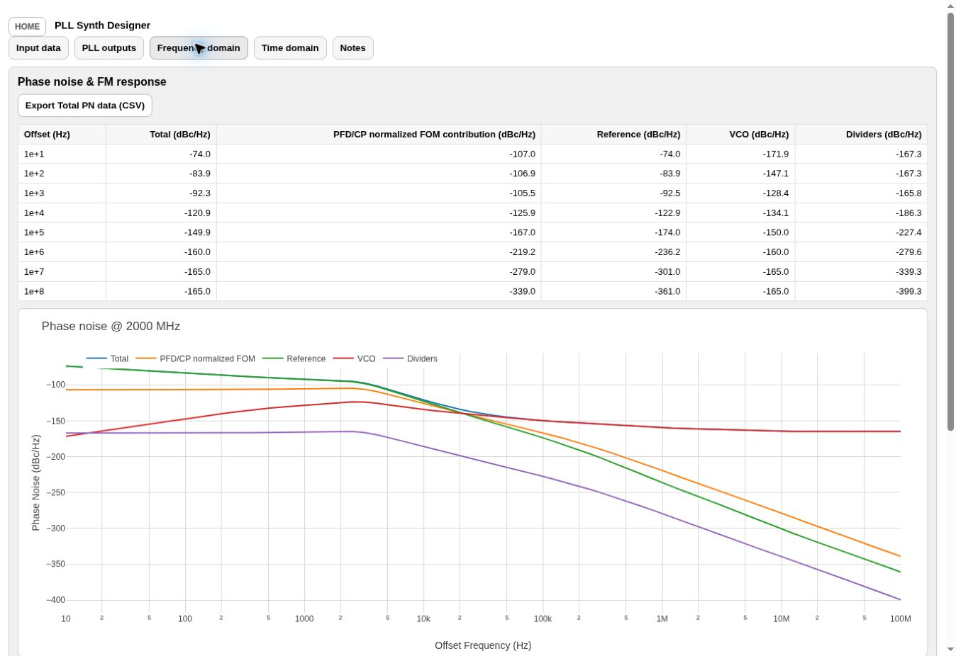Screenshot of PLL Designer