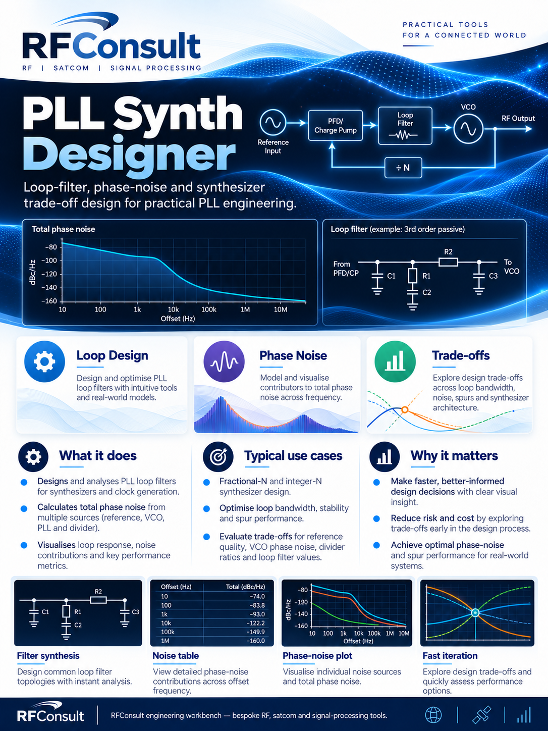 Screenshot of PLL Designer