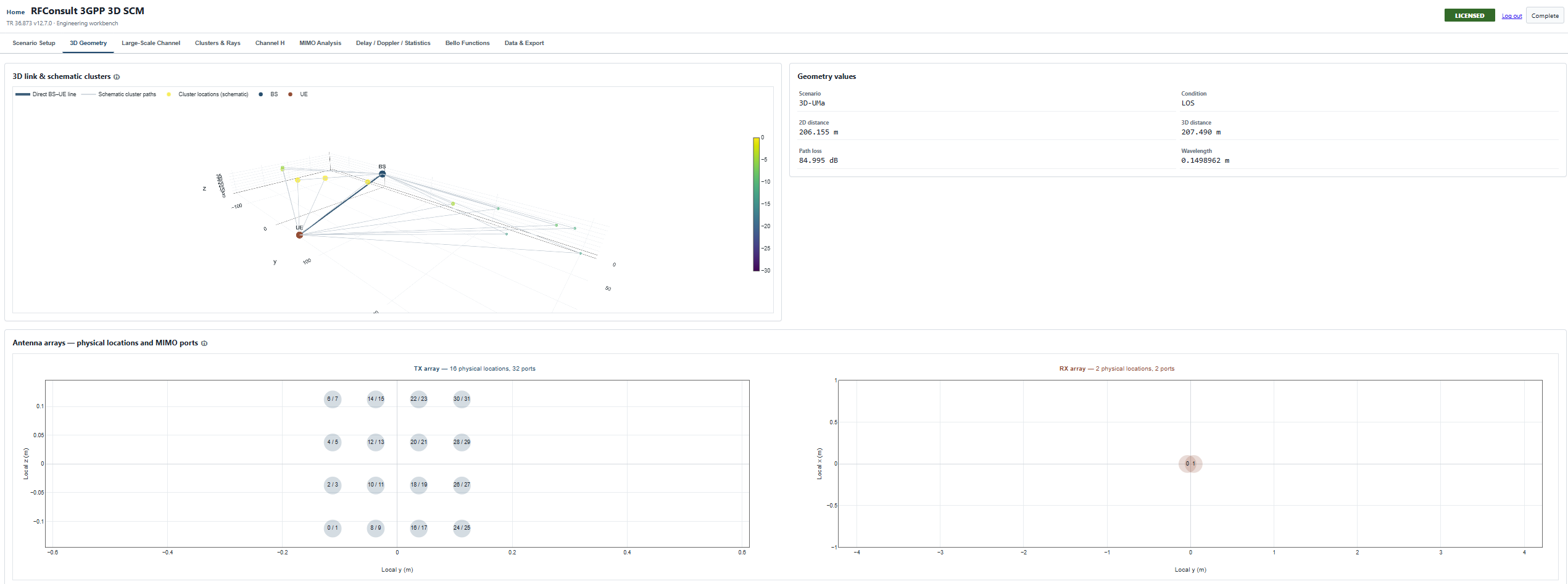 Screenshot of 3GPP Spatial Channel Model