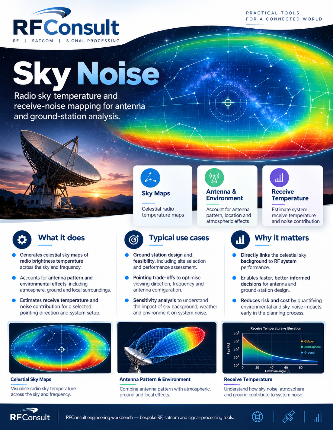 Screenshot of Radio Sky Brightness