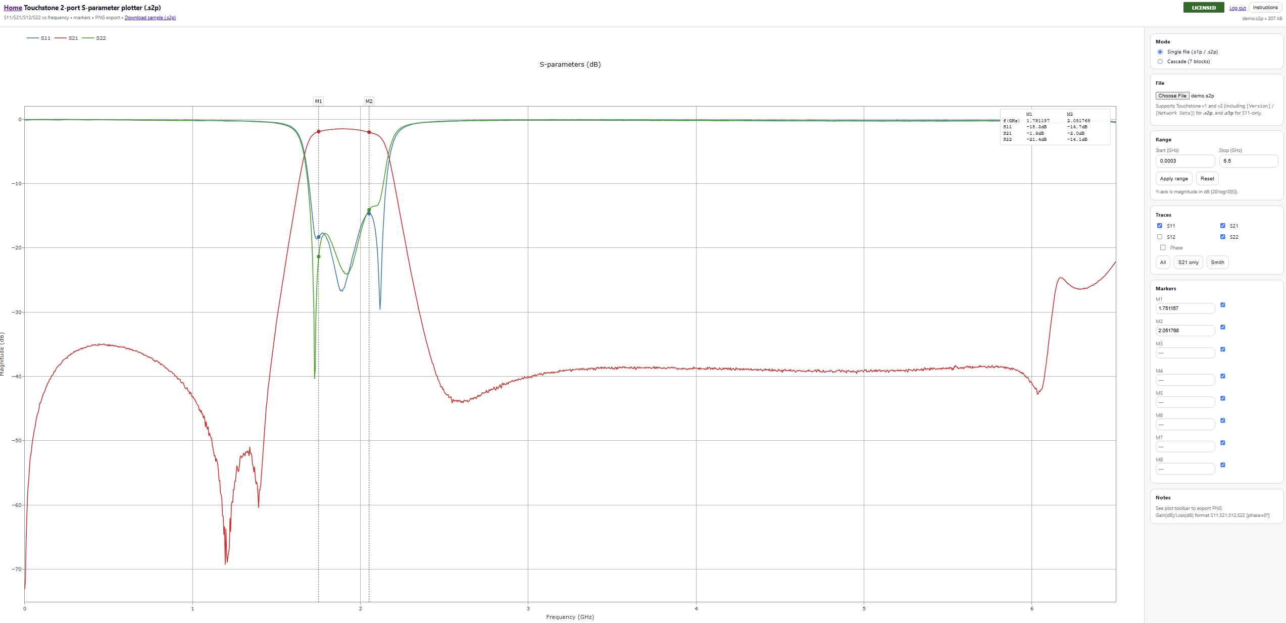 Screenshot of S-parameter Plotter